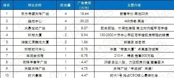 天祥时代官网：引领行业的数字化转型
