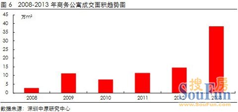 深圳中原地产：2013年深圳市商务市场研究