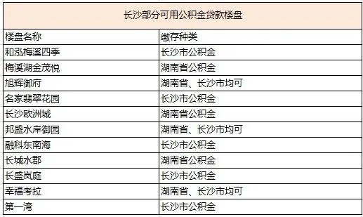 长沙公积金贷款