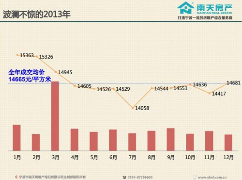 南天房产:2013宁波二手房市场总结与2014