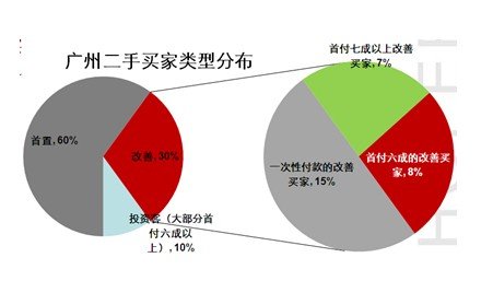 2013年全年合富标准二手住宅价格指数（广州）分析报告