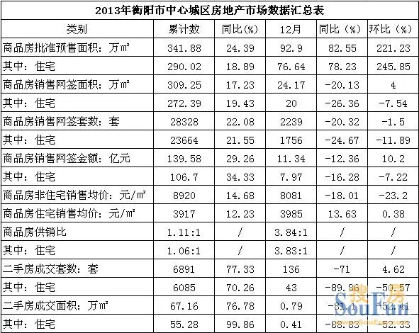 衡阳房地产