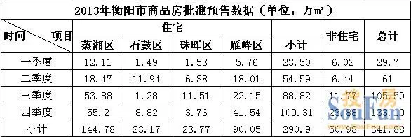 衡阳房地产