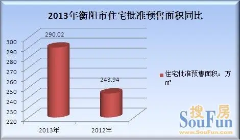 衡阳房地产