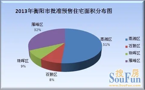 衡阳房地产