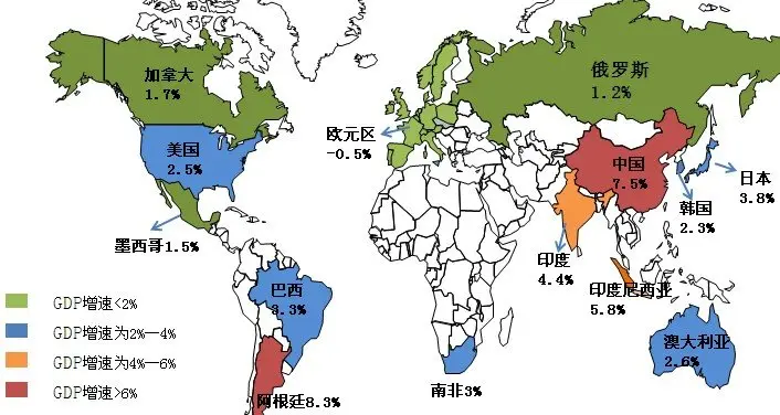 2013-2015年中国经济发展趋势及政策改革预测
