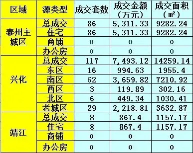 兴化房产市场的最新变化