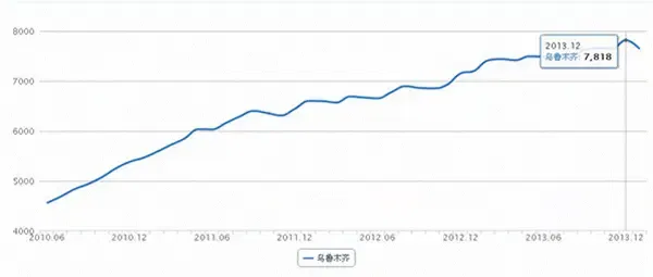 搜房网浅析2014年楼市 聚焦房价走势
