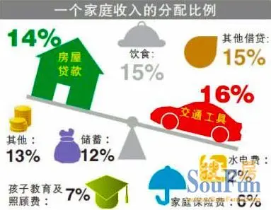 收入证明_收入指数保险(3)
