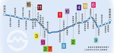 上海14号线二次环评公示 31座车站与15条地铁换乘