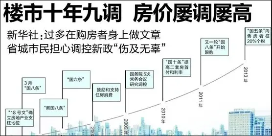 新国五条调控失败从租售比预估房价走势_房产