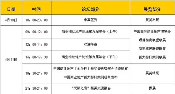 商业推动地产论坛第九届年会4月11日在广州开