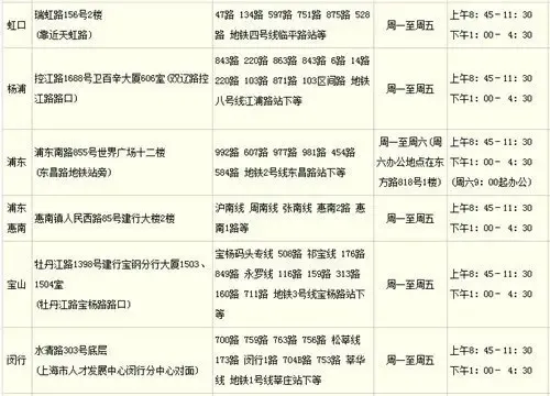 房贷宝典:上海个人住房公积金账户查询的8种方