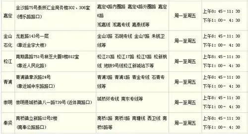 房贷宝典:上海个人住房公积金账户查询的8种方