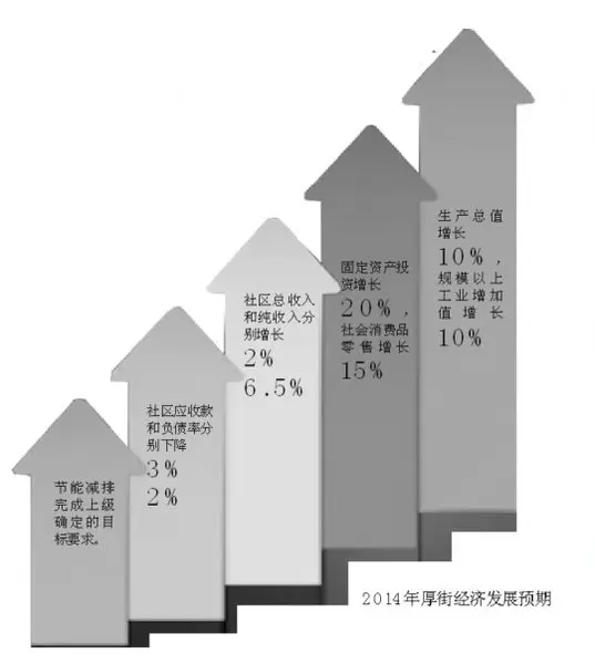 厚街镇政府gdp_东莞市厚街镇地图