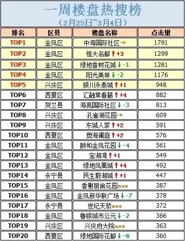 贺兰房产