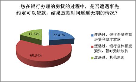 315消费者权益保护日