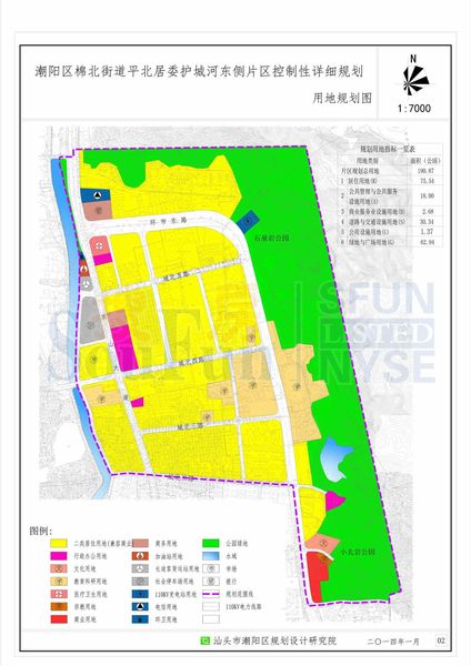 潮阳区棉北街道平北居委护城河东侧片区规划审批公示