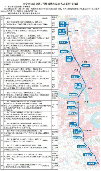 南宁地铁2号线全线开工 预计2017年建成投入运营-家居快讯-北京搜房