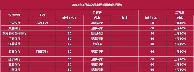 降价潮 再起?连云港房价会否下行?_房产资讯-
