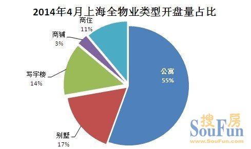 4月僅預(yù)開26盤環(huán)比遭腰斬 內(nèi)環(huán)內(nèi)豪宅占比超15%