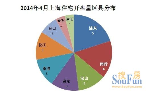 4月僅預(yù)開26盤環(huán)比遭腰斬 內(nèi)環(huán)內(nèi)豪宅占比超15%