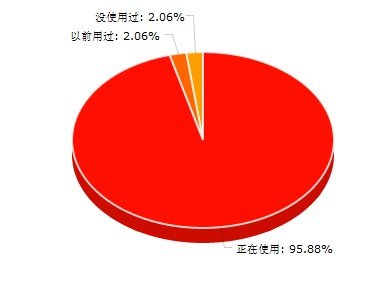 央行加碼第三方支付監(jiān)管 6成網(wǎng)友看好互聯(lián)網(wǎng)金融