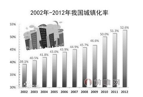 中国城镇化率53.73% 并不是房价激涨的借口_房产资讯-苏州搜房网
