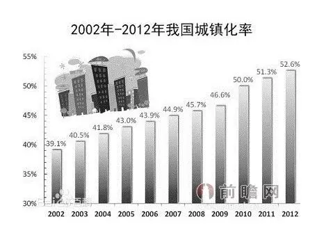 中国城镇化率53.73% 并不是房价激涨的借口_房产资讯-苏州搜房网