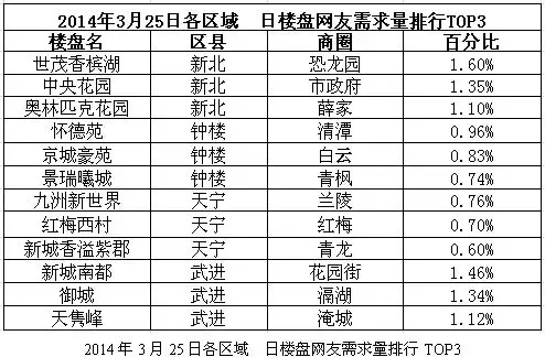常州区排名_常州信息大学排名(2)