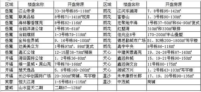 二手房市场现状与趋势