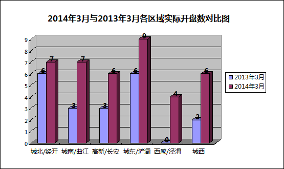 3月開盤 3月開盤