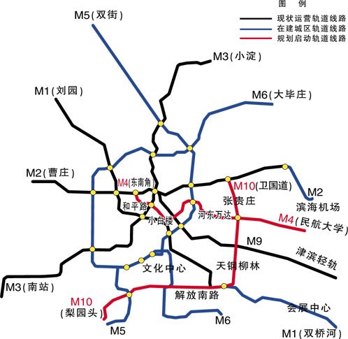 天津地铁线路图