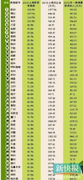 财政收入_一般性财政收入