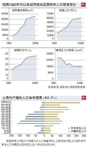 上海非户籍人口市民化需要多大成本
