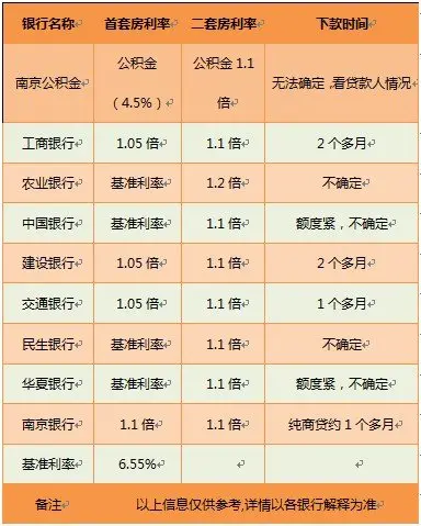 业内称央行新规无影响南京二手房房贷仍被“拒之门外”
