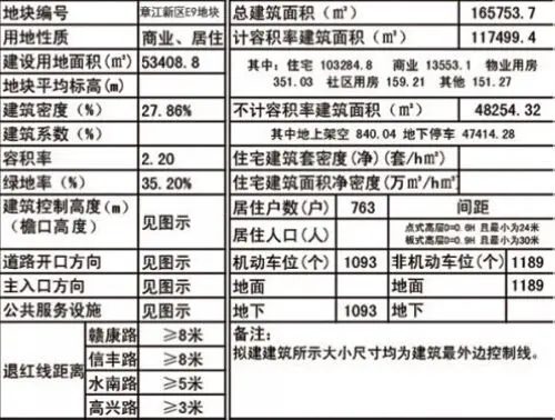 章江新区E9地块中航云府建设项目规划批前公