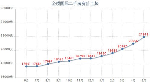 上海房价涨跌榜之浦东涨价楼盘排行 1年上涨近30%