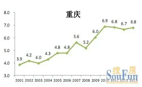 35城市房价收入比排行 寻找10处生活最轻松的地方-昆明二手房 搜房网
