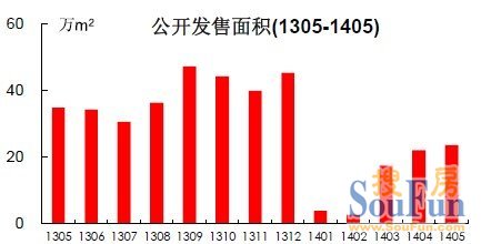 深圳中原：二手住宅市场不利因素严重影响楼市