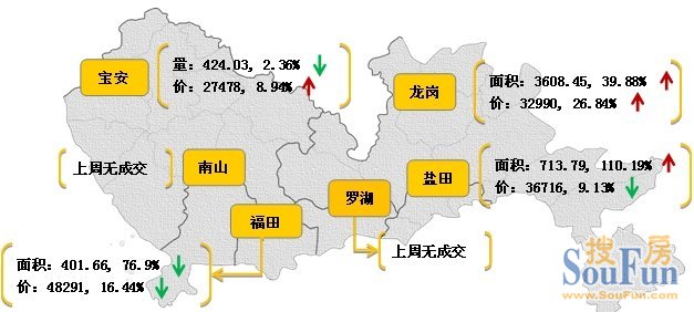 美联物业深圳楼市一周评析（5.26——6.01）