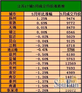探市:新盘 抢收 地热带动房热_房产资讯-扬州搜
