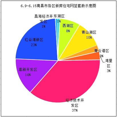 南昌经济技术开发区经济总量_南昌经济开发区规划图(3)