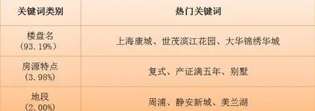 房源特点、地段等因素也是网友会次要考虑的方面