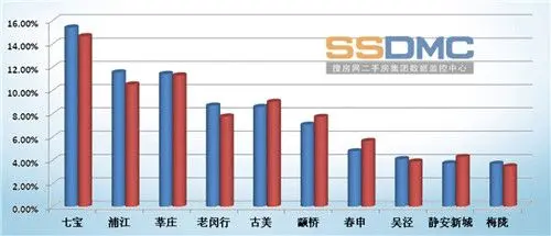 闵行