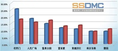黄浦