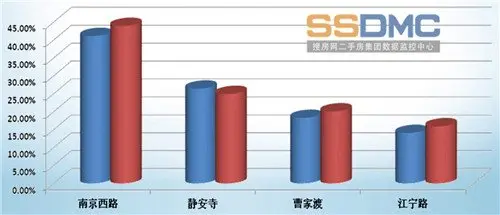 静安