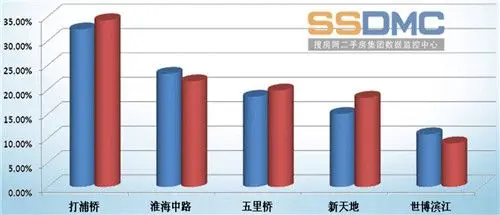 卢湾
