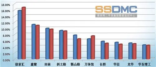 徐汇