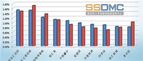 徐汇